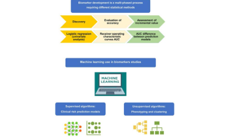 生物標志物在重癥監護中的作用