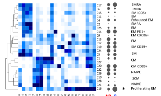 單細胞轉錄組研究抗PD-1治療反應