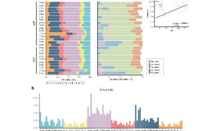 jing-測序后不會分析？看這個27+思路