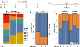 腫瘤基因組學(xué)發(fā)文章的一般模式總結(jié)