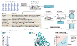 IntOGen——癌癥驅(qū)動(dòng)基因數(shù)據(jù)庫(kù)和識(shí)別流程
