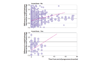 一邊減肥一邊發(fā)高分