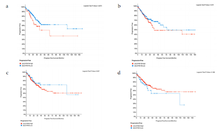 SXR202204037C _生信工具數(shù)據(jù)庫利用范文，掌握這些神器小白也能發(fā)6+