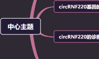 “簡(jiǎn)單的”circRNA分析竟發(fā)到27+?。?！