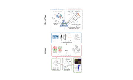 單細胞轉錄組測序聯合bulk轉錄組測序（整合篇）