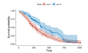 保存的生存曲線圖有空白頁怎么辦？