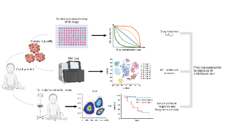 SXR202302027C-史上最全|格局打開，藥物也可以這樣做基因組學(xué)，確定不來學(xué)學(xué)？