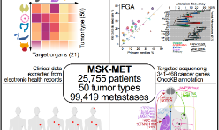 SXR202203003B_25000例患者轉移模式的基因組特征