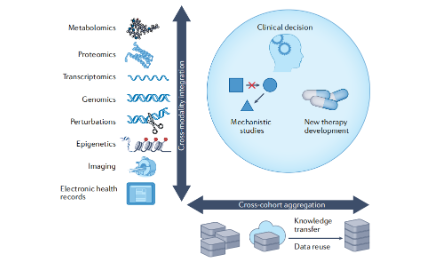 SXR202209013C +大數據腫瘤研究的光榮與夢想