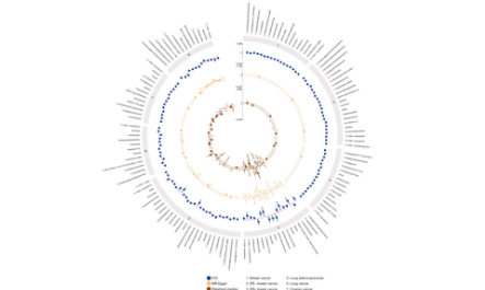 代謝組與基因組的碰撞——不懂生信也可以復制的MR分析思路