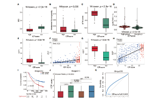 免疫浸潤新玩法-細(xì)胞對(duì)思路重磅來襲