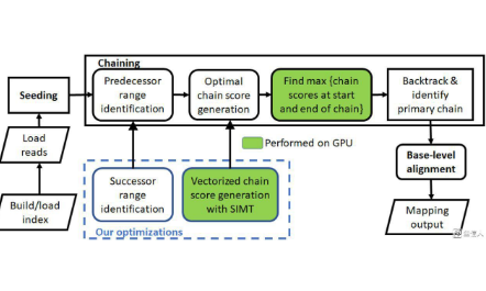 2022年3月好文速覽