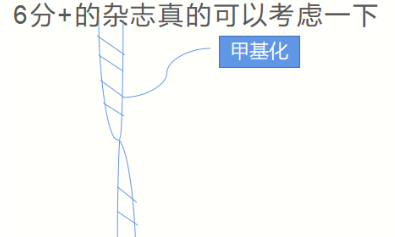 6分+的雜志，搞表觀遺傳的走起！
