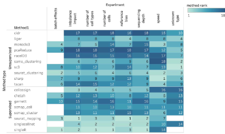 SXR202204006C + 單細(xì)胞分型方法怎么選？一文治好你的選擇困難癥！