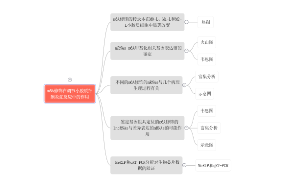 炎癥有關m6A甲基化研究，干濕結合8+