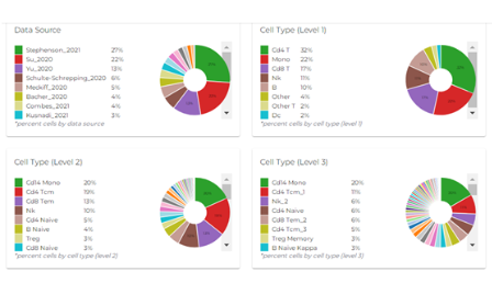 干貨！！！一文掌握新冠單細胞免疫學分析最全數據及其基本分析流程