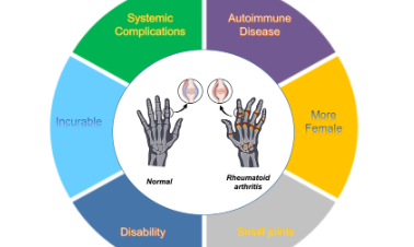 SXR202302033C +快來看看你需要積累的RA相關信號通路