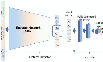 深度學習預測泛癌種轉(zhuǎn)移狀態(tài)發(fā)7+SCI