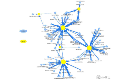 13分的純生信文章如何分析