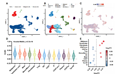 SXR202205013C-jing-代謝+單細胞一個6+預后思路的誕生