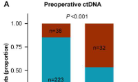 國人的驕傲：肺癌中ctDNA-MRD檢測有望趕超TNM分期