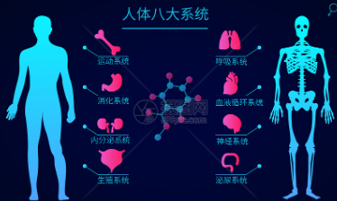 SXR20220101022A+單細(xì)胞年終專題|八大類科室（下）