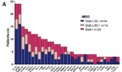 僅用3組生存曲線圖就搞定的IF13+生信文章是什么水平？