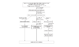 SXR202209022C +關于EIS，誰是下一個吃螃蟹的人關于EIS，誰是下一個吃螃蟹的人