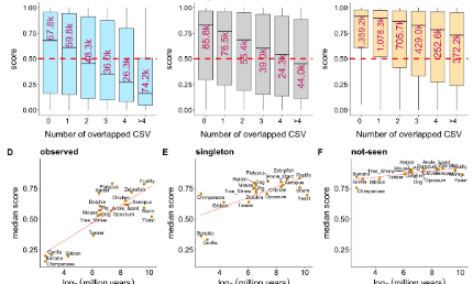 一文帶你尋找有害的同義突變