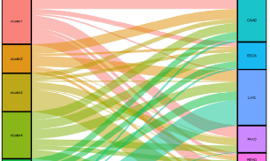 易復制的公共數據深挖腫瘤免疫微環境思路