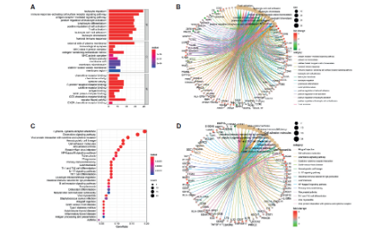 非腫瘤疾病公共數據輕松7+技巧