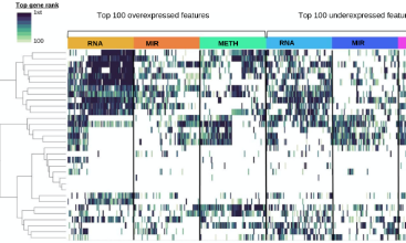深度學習+預后模型=11分文章
