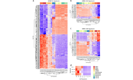 免疫細(xì)胞豐度估計（5+生信方法）—— DIMEimmune