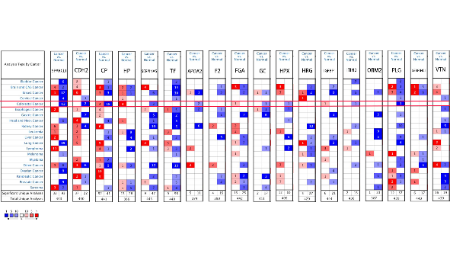 零代碼利用數據庫發6分+