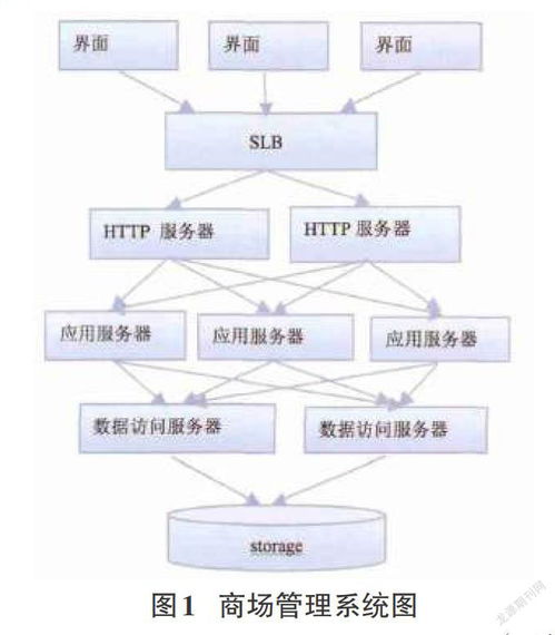 淺談分層技術在計算機軟件開發中的應用